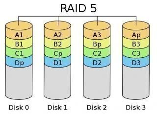 রেইড ৫: স্ট্রাইপড ডিস্ট্রিবিউটেড পদ্ধতিতে তথ্য সংরক্ষণ