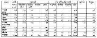 সম্ভাব্য ফলাফল