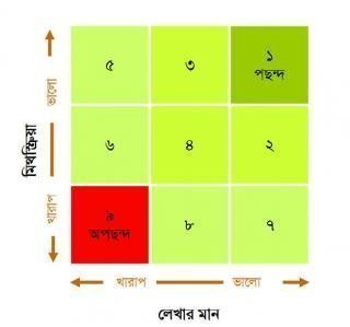 মান-মিথস্ক্রিয়া ম্যাট্রিক্স