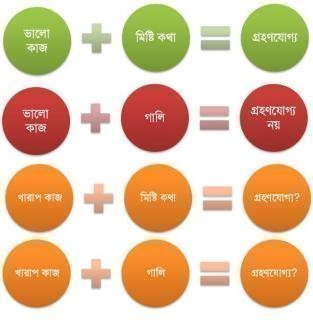 পার্থক্য?